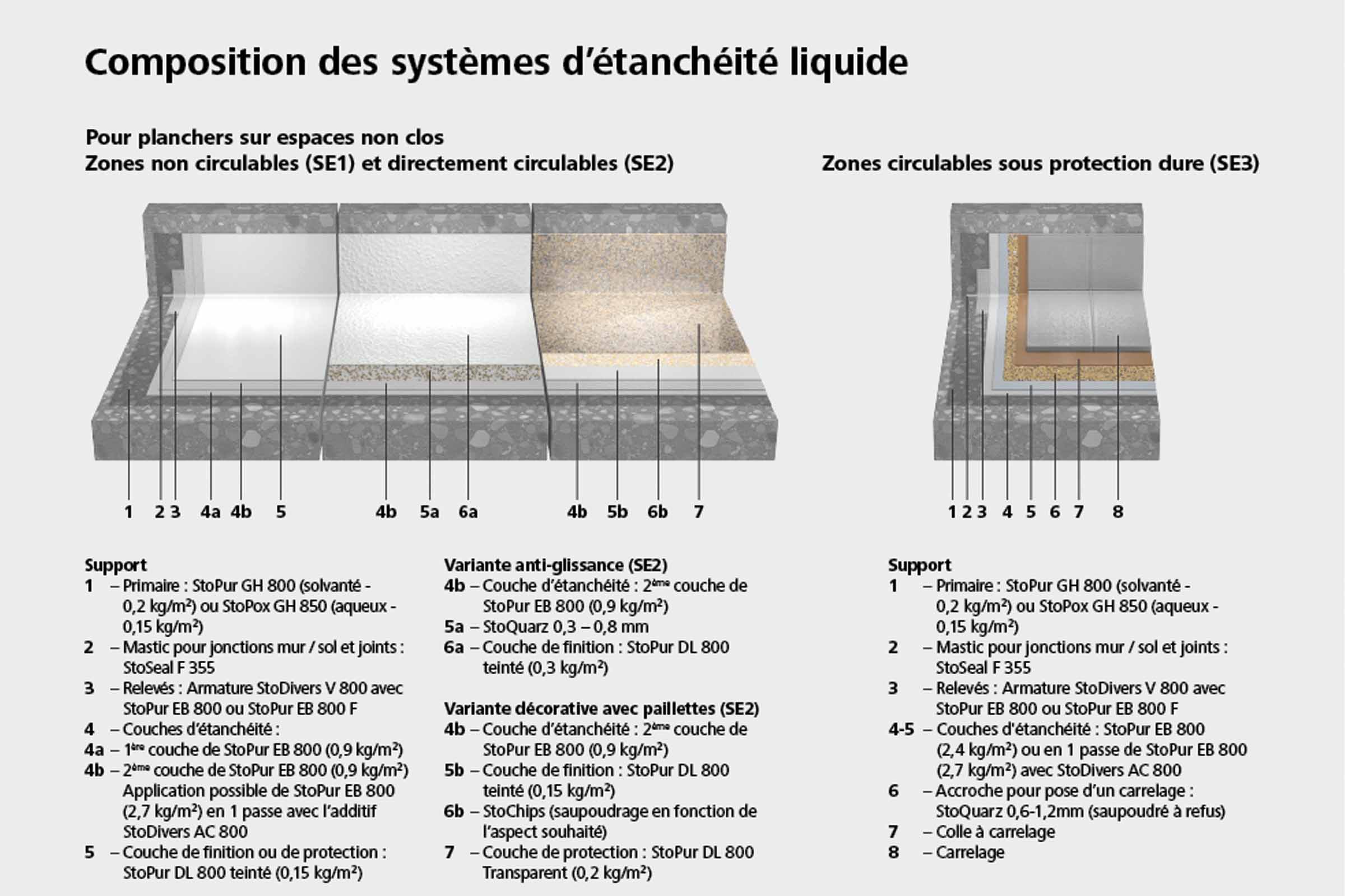 StoFloor Balcony EB 800 _ Offre produits